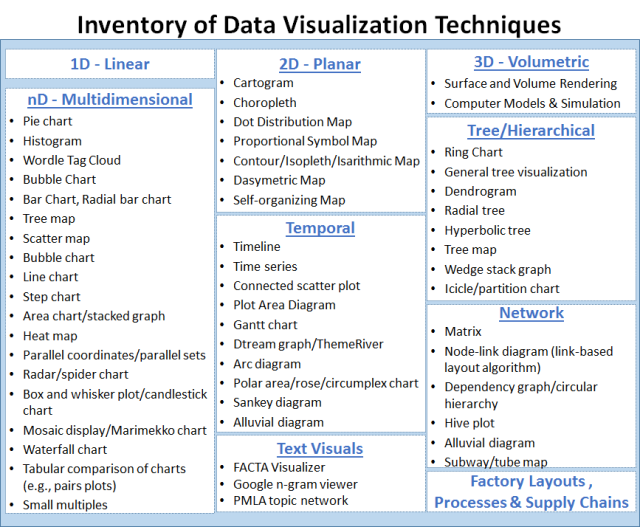Inventory Data Visualtion